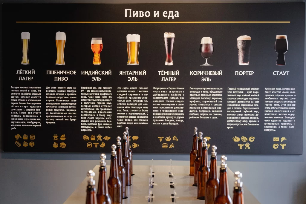 Музей лидского бровара: что это и почему стоит посетить