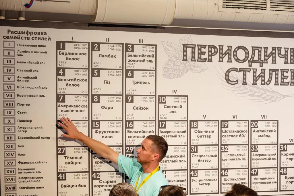 Экскурсия в музее лидского бровара, Лида, Беларусь